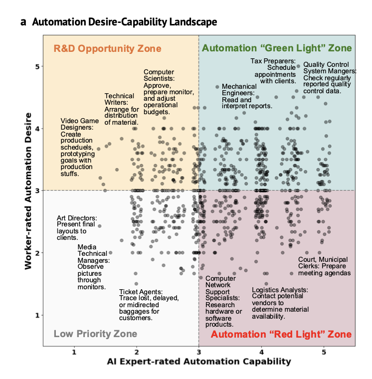 Automation Desire vs Capability plot